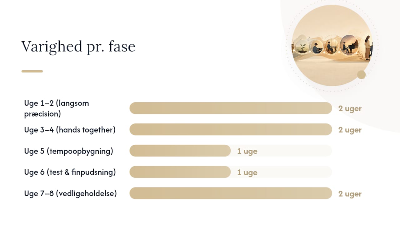 Sådan bygger du en øveplan der rammer eksamenskravene — overview diagram
