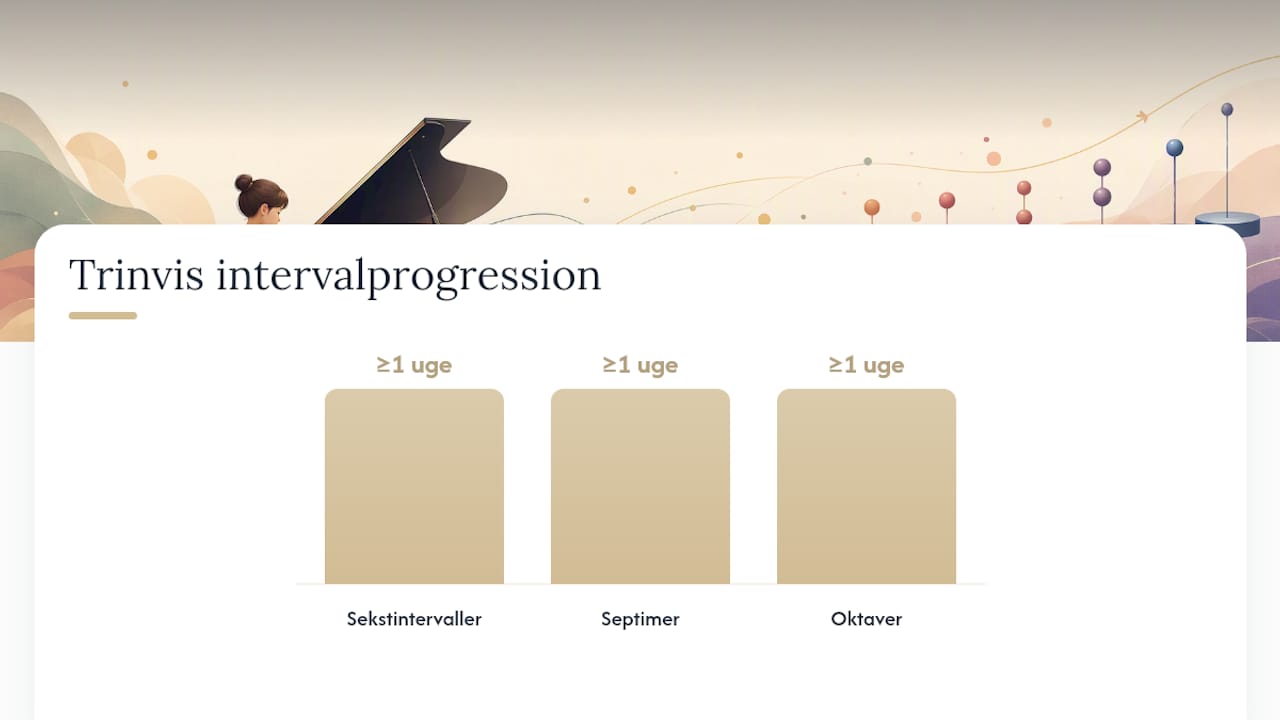 Udvikling fra sekstintervaller til oktaver