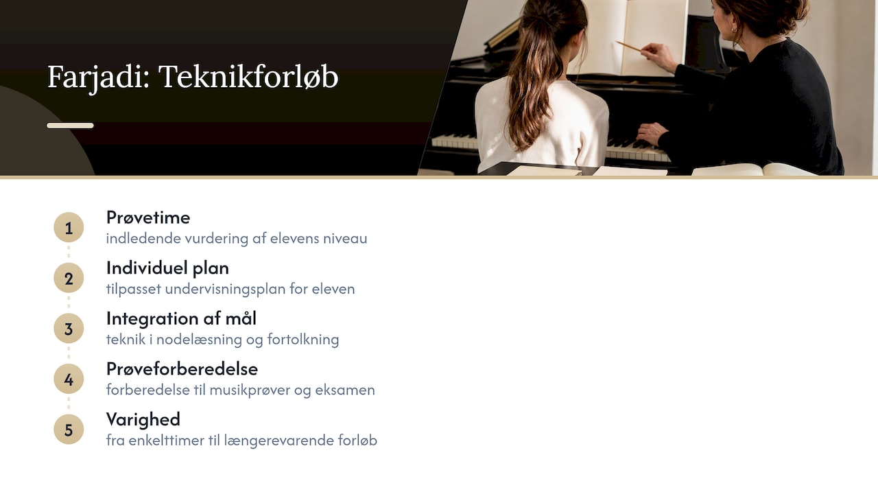 Sådan arbejder Farjadi Piano School med tekniktræning — overview diagram
